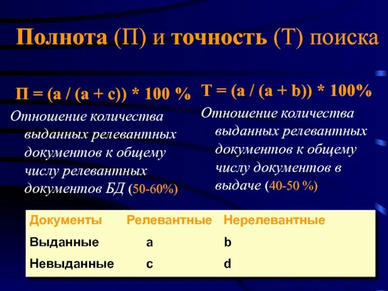 Т точность