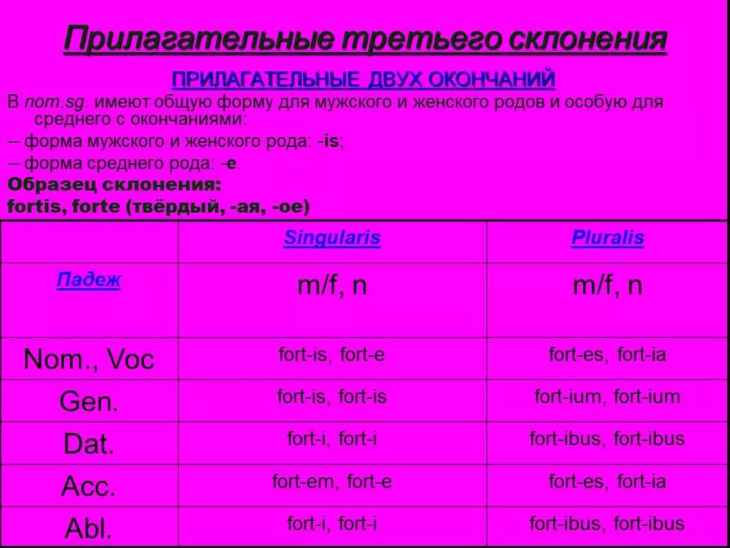 Окончания первой группы. Таблица склонения прилагательных латынь. Таблица окончаний прилагательных латынь. Прилагательные 1 группы в латинском языке окончания. Склонение прилагательных 3 склонения в латинском языке.