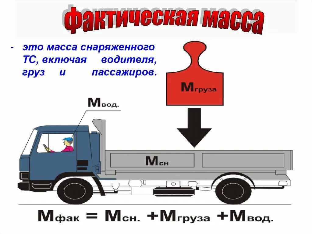 Максимально разрешенная масса груза. Фактическая масса транспортного средства. Снаряженная масса авто. Максимальная Снаряженная масса автомобиля это. Масса автомобильная.