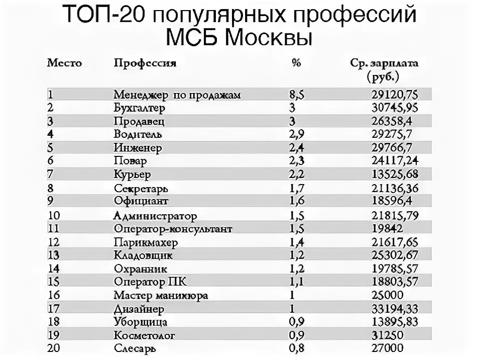 На кого можно поступить после 11 девушке. Профессии для девушек после 11 класса с высокой зарплатой список. Профессии для девушек. Лучшие профессии для дев. Востребованные и высокооплачиваемые профессии для девушек.