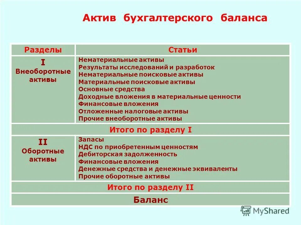 Нематериальные активы результаты исследований и. Внеоборотные активы доходные вложения в материальные ценности. Трансформатор 110 кв характеристики. Нематериальные активы результаты исследований и разработок. Нематериальные активы результаты исследований и.
