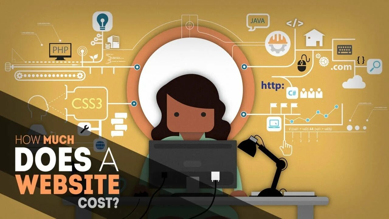 Cost website. How much does it cost все варианты сколько это стоит.