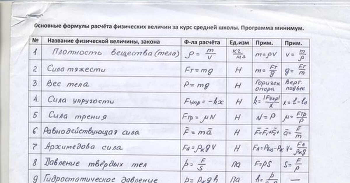 Все формулы и обозначения по физике. Таблица формул за 7 класс физика. Физика 7 класс формулы 1 четверть. Физика перышкин 7 формулы. Физика формулы 7 класс 2 четверть.