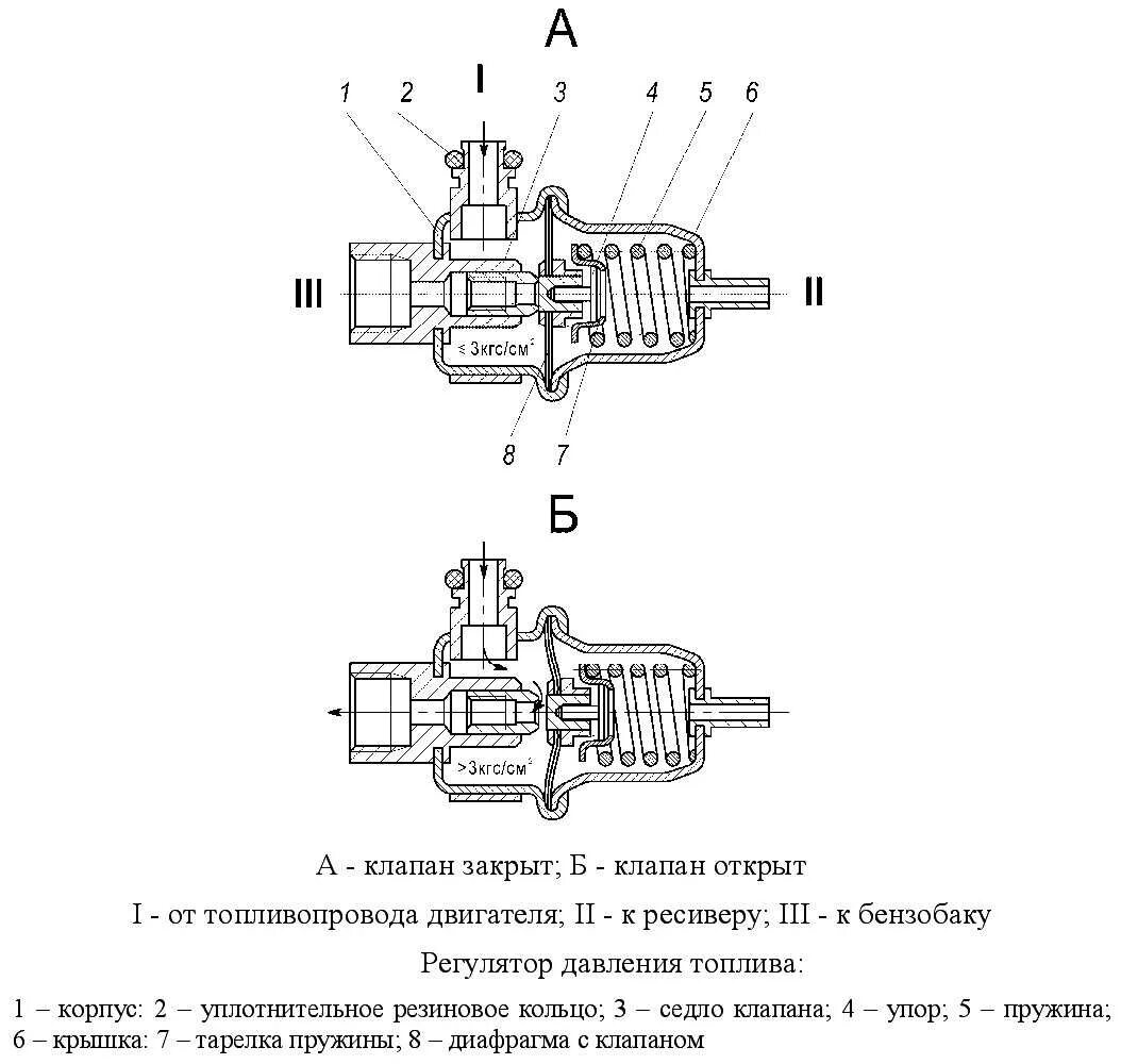 Клапан редукционный топливопровода ЗМЗ-405 евро-2. Регулятор топлива Газель 405 евро 3. Регулятор топлива ЗМЗ 406. Регулятор давления ЗМЗ 406.