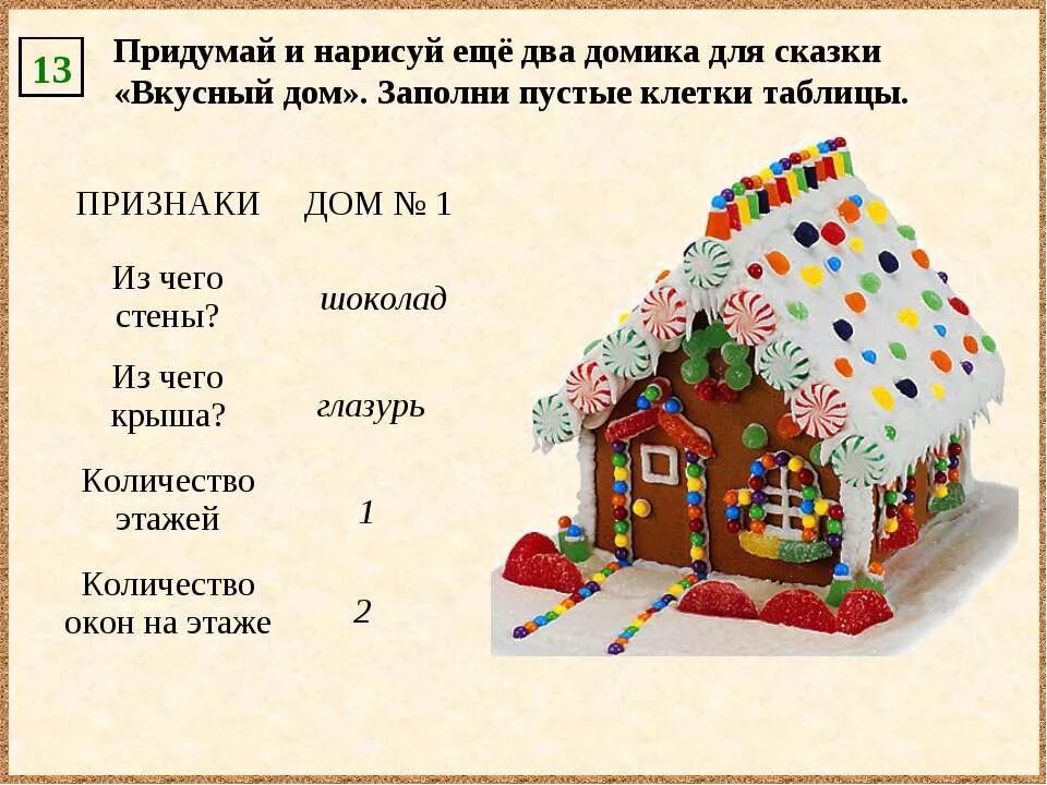 Придумать страну и составить для нее бюджет. Придумай и нарисуй ещё два домика для сказки вкусный дом. придумай и нарисуй ещё два домика для сказки вкусный дом заполни. составить бюджет для сказочной страны. бюджет сказочной страны 3 класс.