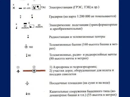 Условные знаки 2000