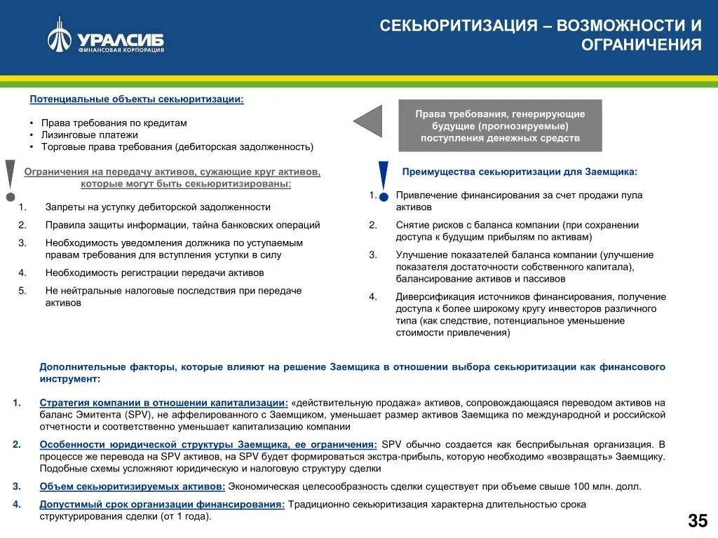 В отношении заемщика. Инструменты привлечения капитала. Инструменты секьюритизации. Преимущества секьюритизации активов. Риски секьюритизации активов.