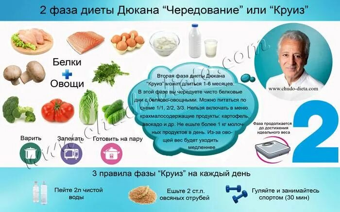 Диета дюкана меню рассчитать. Диета Дюкана чередование продукты 2 фаза. Этап чередования по Дюкану список продуктов. Овощи на этапе чередование Дюкан. Диета Дюкана чередование меню диеты.