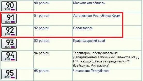 Номера регионов россии на автомобилях 2024. Код Крыма на автомобильных номерах. Автомобильные номера регионов России. Авто номера регионы России. Автомобильные коды регионов 2023.