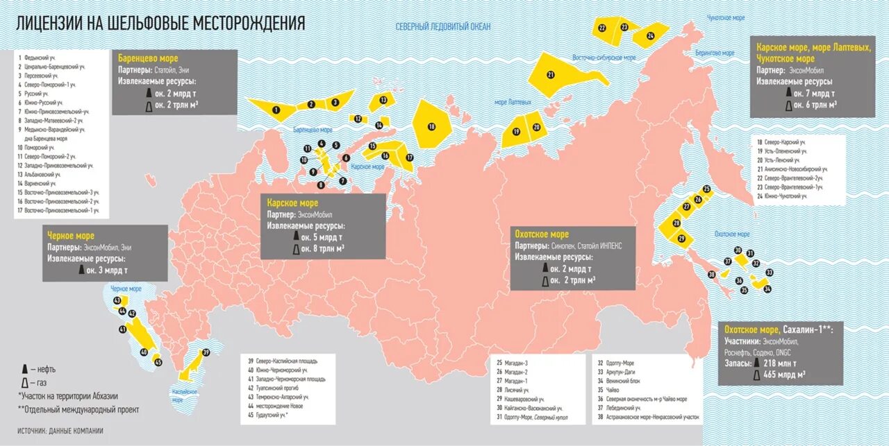 Шельфовые месторождения газа в россии