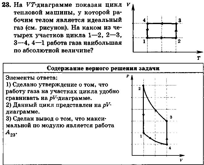Коэффициент полезного действия термодинамического цикла. На графике представлен замкнутый цикл теплового двигателя. На графике рис 4 представлен цикл теплового двигателя. Работа совершаемая газом за цикл. На графике представлен замкнутый цикл теплового двигателя.