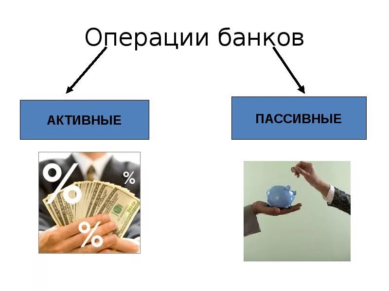 Пассивные операции коммерческого банка это. Активные и пассивные банковские операции. активные и пассивные операции коммерческих банков. операции банка. активные и пассивные операции банка примеры.
