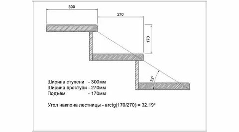 Высота и ширина ступеней крыльца