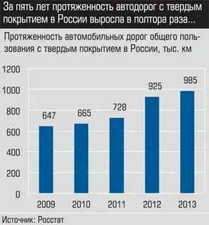 Протяженность дорог с твердым покрытием