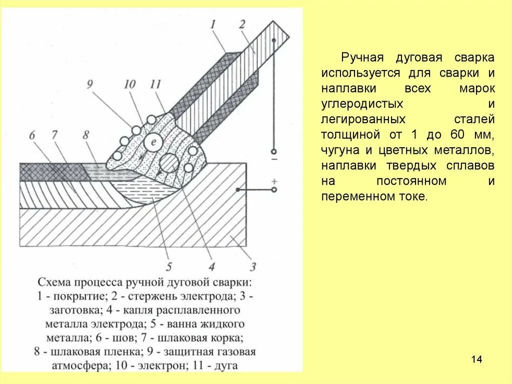 Ручная сварка требования. Технология выполнения сварки легированных сталей. Электроды для ручной дуговой сварки. Ручная электродуговая сварка схема. Ручная дуговая сварка металлическим электродом.