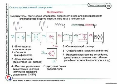 Основы промышленной электротехники