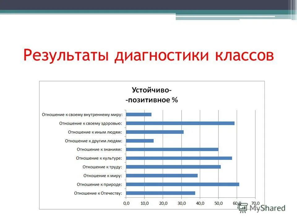семаго диагностика готовности к школе методика. методики диагностики пакет диагностики. методика диагностики 6 класс. методы и методики диагностики в дошкольном возрасте. обработка диагностик в excel.