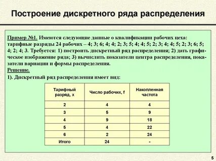 Дискретный ряд распределения в статистике