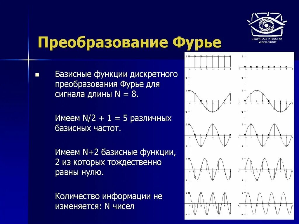 Уровень сигнал функция. Преобразование фурье график. преобразование фурье дискретного сигнала. преобразование фурье функции. частотное преобразование фурье.