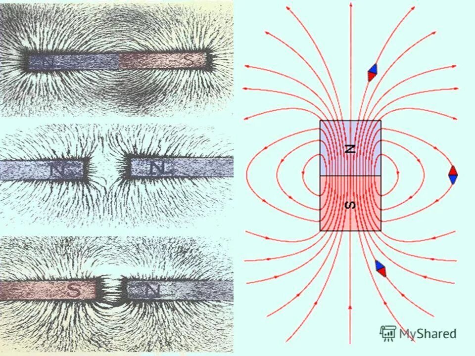 Как можно изменить магнитное поле катушки. Спектр магнитного поля постоянного магнита.