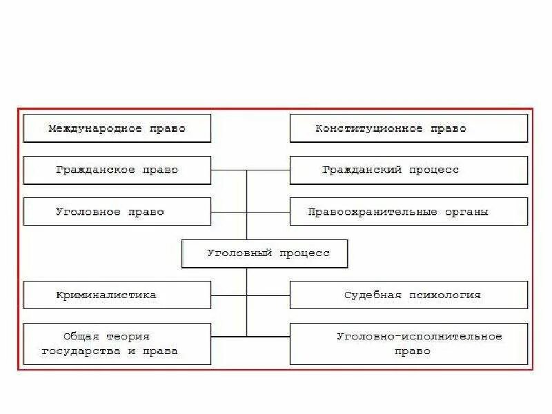 Презентация Предмет и метод уголовного права - скачать презентацию