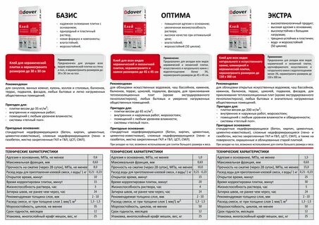 Клей плиточный техническая характеристика