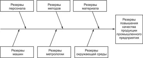 Рост качества продукции предприятия