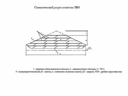 Проектирование полигона