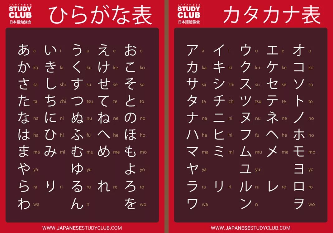 Японский язык таблица. Таблица ключей китайских иероглифов. Hiragana katakana таблица. Японский язык алфавит. Японские падежи с примерами.