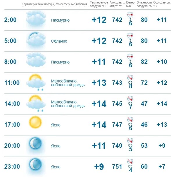 Карта погоды обнинск