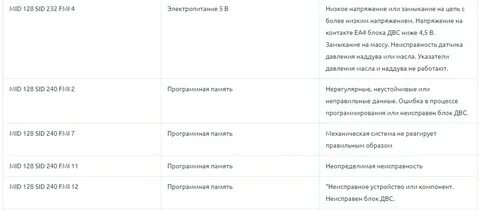 Fmi 12 ошибка