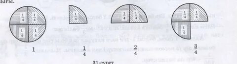 Жас мысықтар