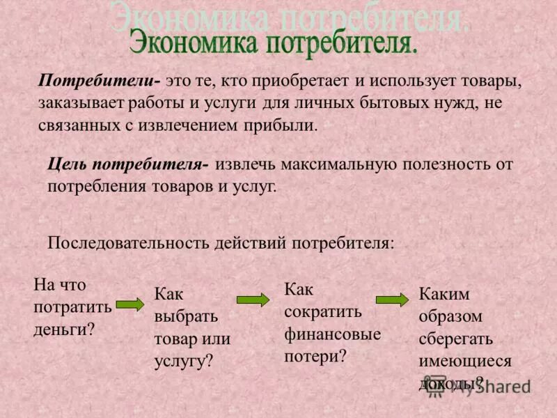 Определение потребителя примеры с пояснениями Этапы проектирования визуальной рекламы презентация онлайн