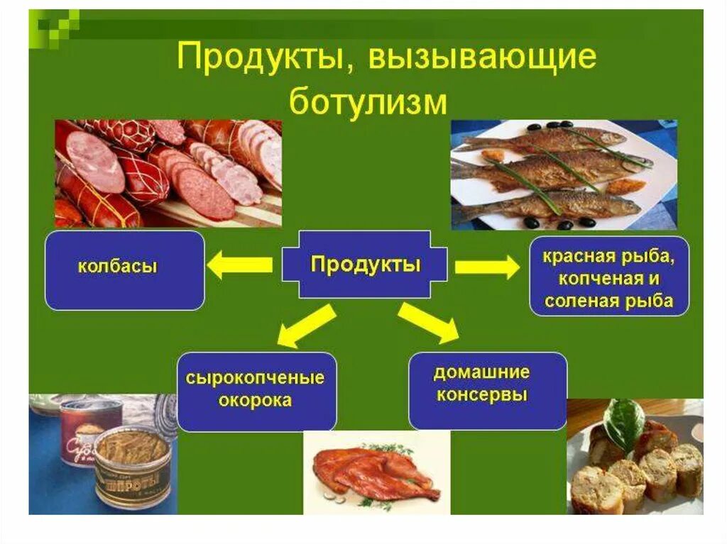 Пищевые токсикозы ботулизм. Пищевые продукты аллергены. Пища вызывающая. Пища вызывающая. Пища вызывающая.