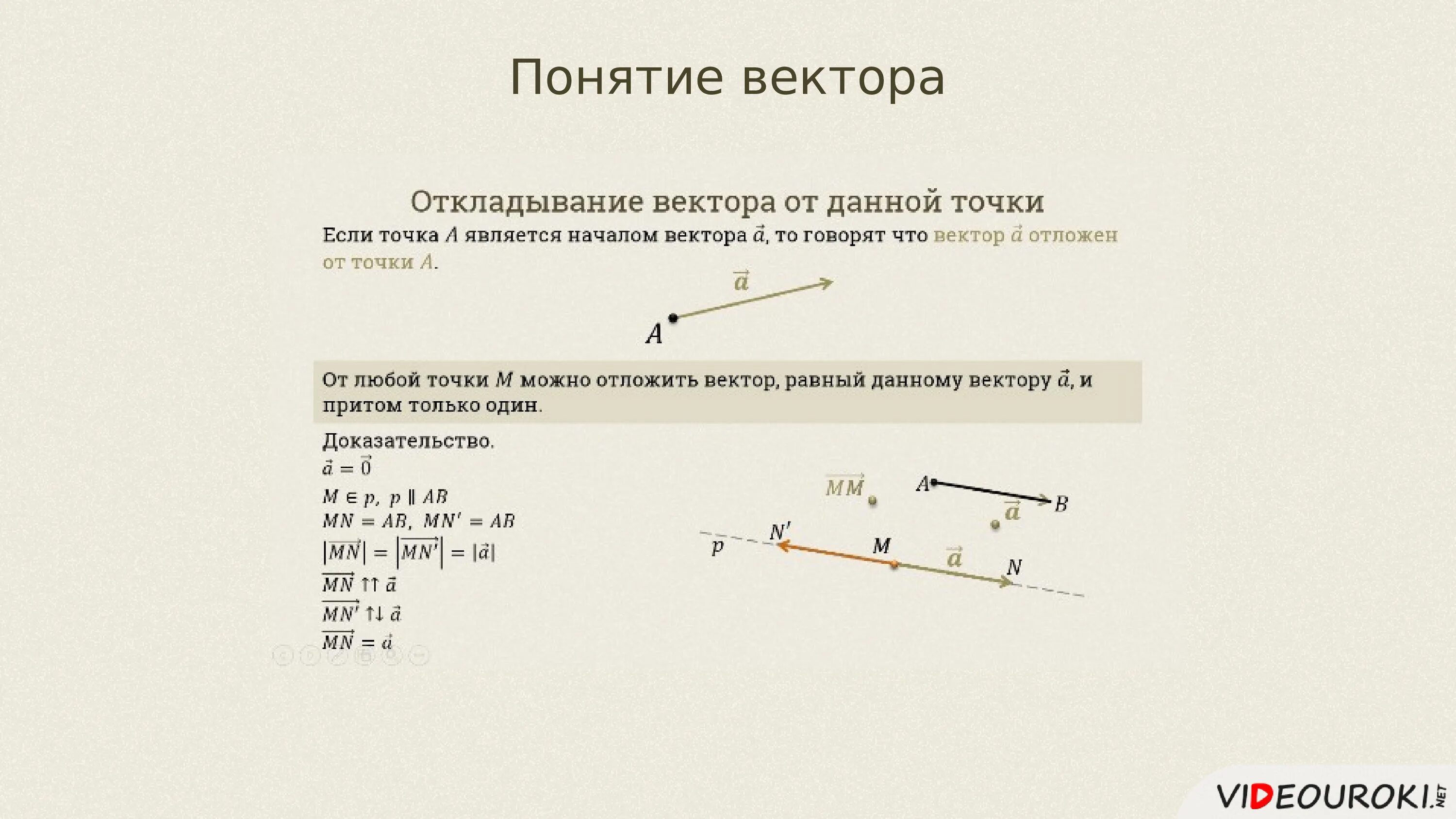 От любой точки можно отложить вектор. Понятие вектора. Понятие вектора на плоскости. Откладывание вектора от точки. Отложить вектор от точки.