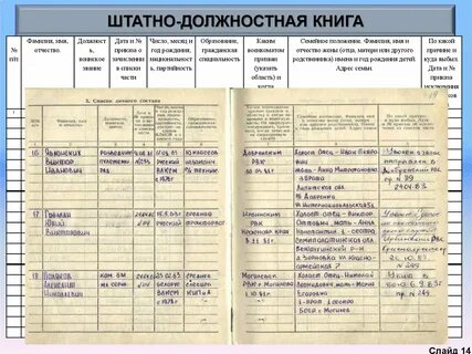 Книга больных роты