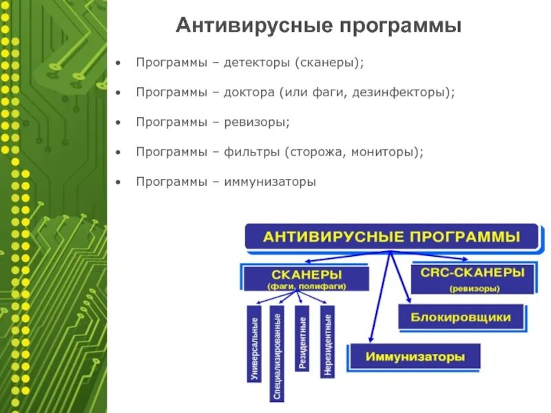 Антивирусные детекторы. Программы детекторы программы доктора Ревизоры. Программы-фильтры (сторожа). Программы фильтры. Антивирусные программы доктора фаги.