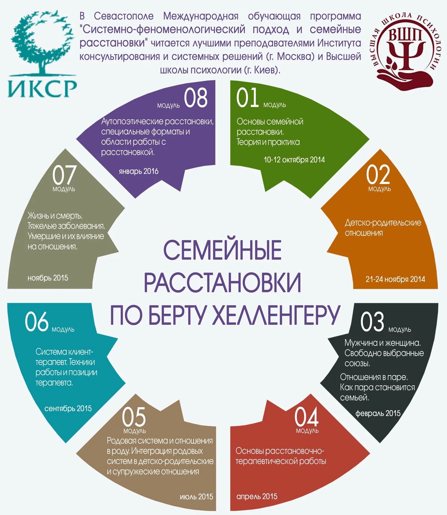 Расстановки по Берту Хеллингеру. Тренинг в SPA-салоне "Эстетик Клуб"