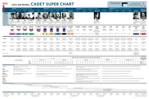 Cap Super Chart