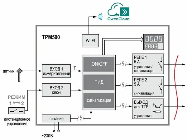 Трм 251. Трм500 терморегулятор чертёж. Owen трм251. Трм500 схема подключения. 2трм1 функции.
