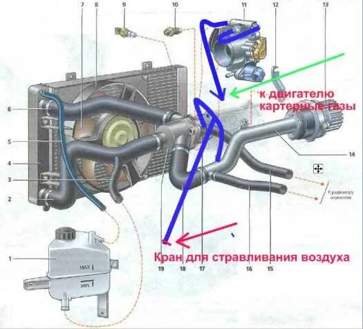 Холодный радиатор причина