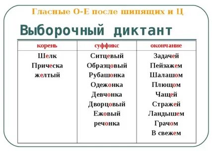 10 словосочетаний с о е после шипящих