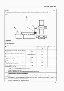 Классы точности фрезерных станков