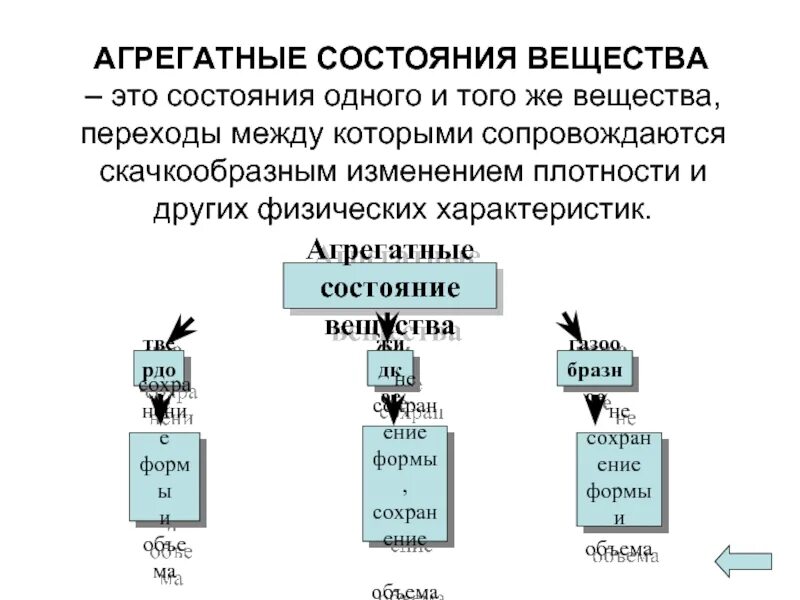 Агрегатные состояния вещества и фазовые переходы. Агрегатные превращения вещества. Агрегатные переходы вещества. Агрегатные состояния вещества. Три агрегатных состояния вещества.