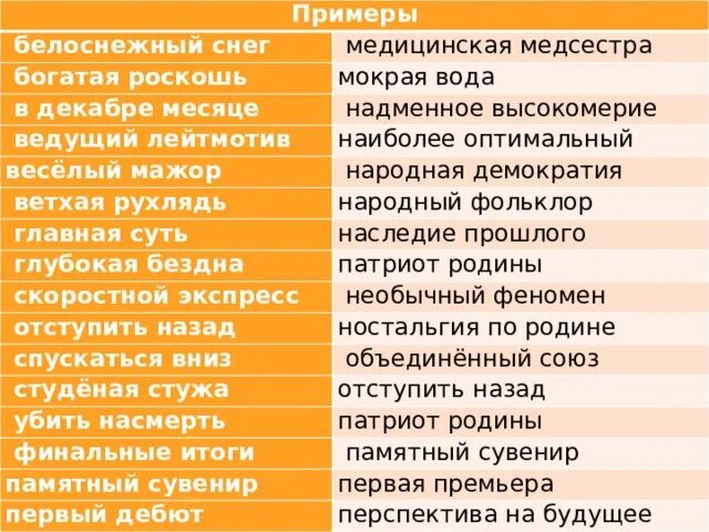 Главный лейтмотив тип ошибки. Весёлый мажор ошибка. веселый мажор лексическая ошибка. лексические нормы народная демократия. ведущий лейтмотив ошибка.