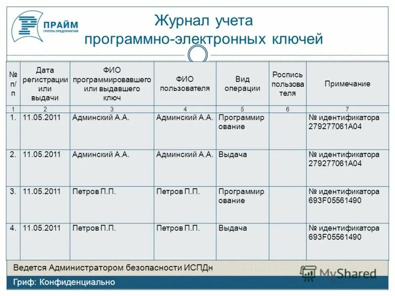 Журнал учета носителей. Учет машинных носителей персональных данных. журнал учета эцп. журнал учета машинных носителей заполнение. журнал.