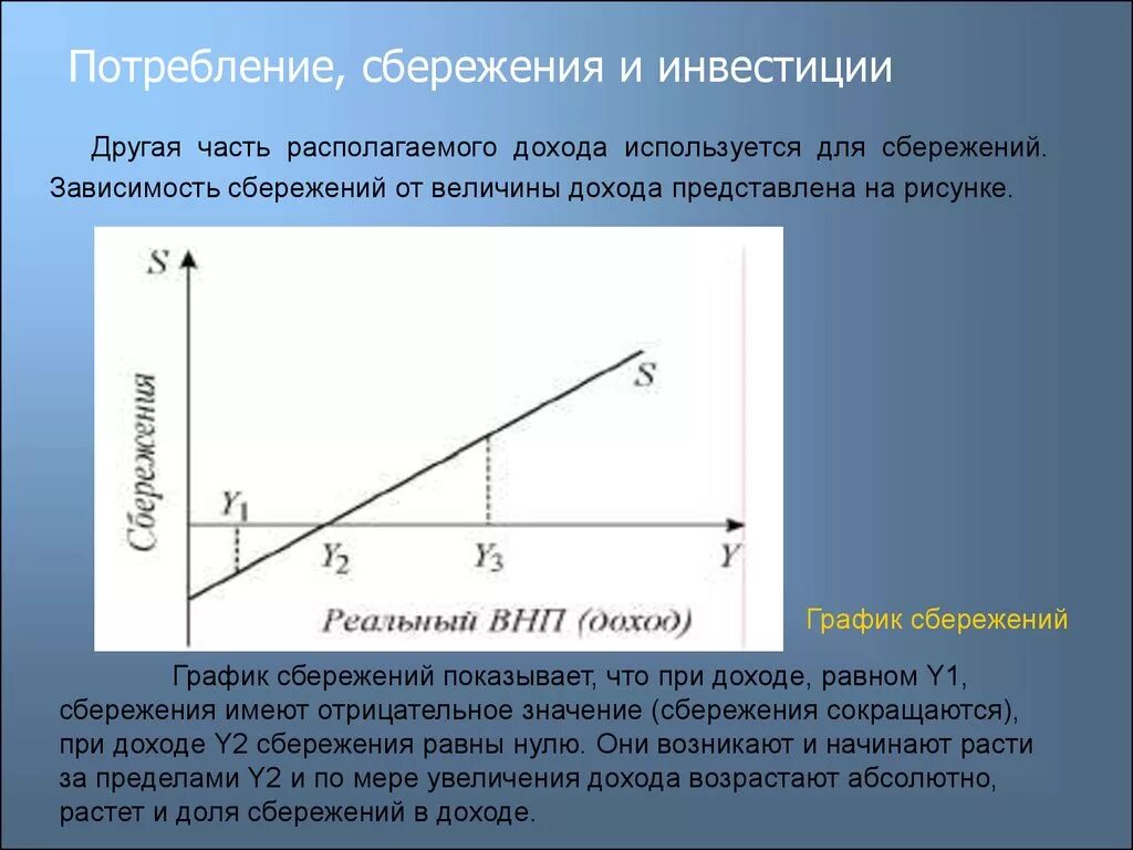 Модели спрос доход. Потребление сбережения инвестиции. Зависимость сбережений и инвестиций. Графики потребления и сбережения. Взаимосвязь инвестиций и сбережений.