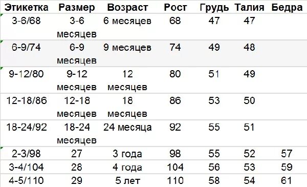 18 4 26 размер. Глория джинсы размерная сетка детской одежды. размерная сетка платья для девочки глория джинс. глория джинс размерная сетка для детей девочек. глория джинсы размерная сетка детские девочки.