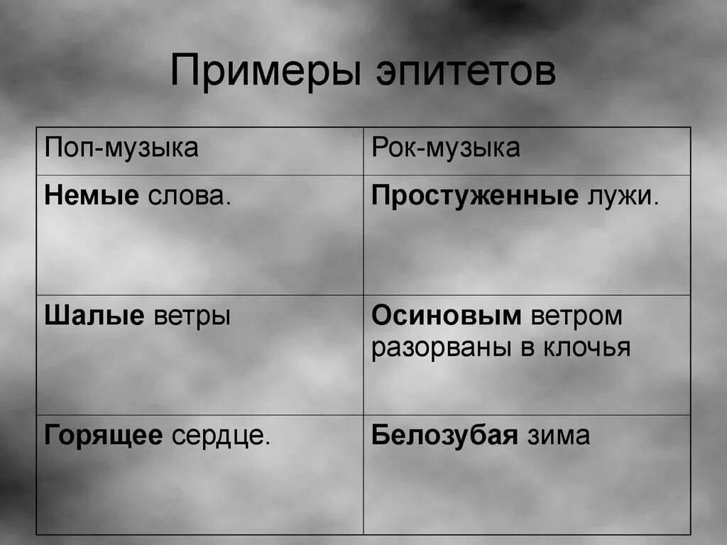 Общие эпитеты. Эпитет примеры. Что такое эпитет примеры эпитетов. Приведите пример эпитета. Примеры выражения эпитета.