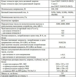 Характеристики счетчиков